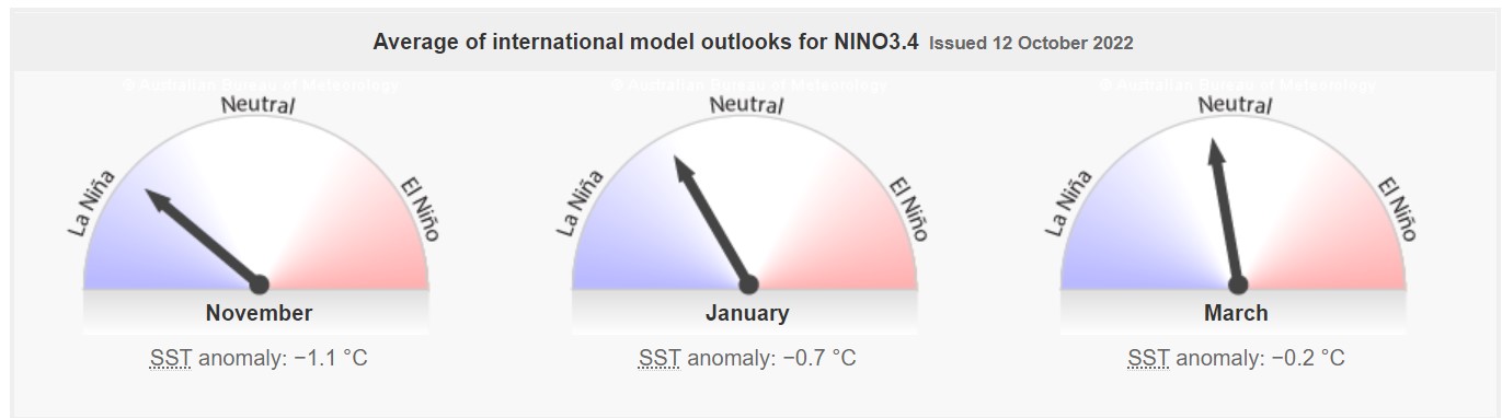 la-nina-2022-2023