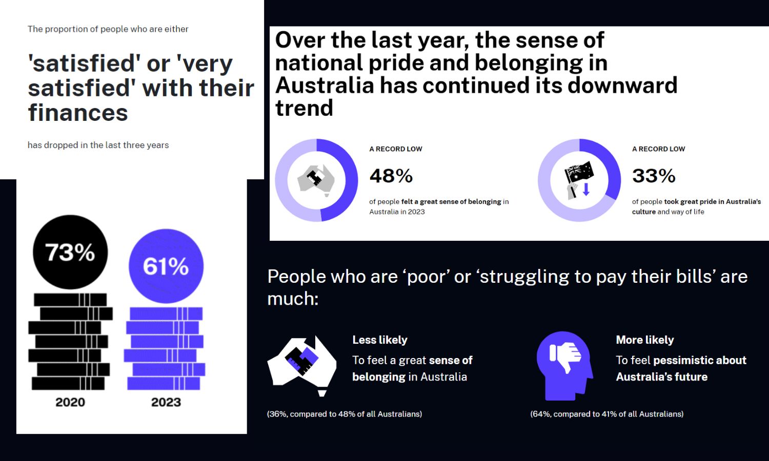 An image of the scanlon institutes social cohesion index report for 2023.