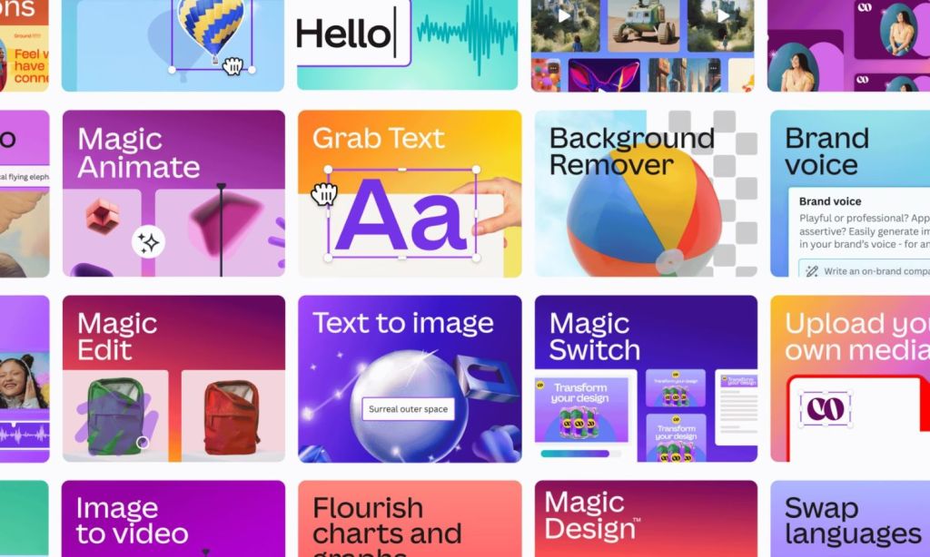 Canva AI tools